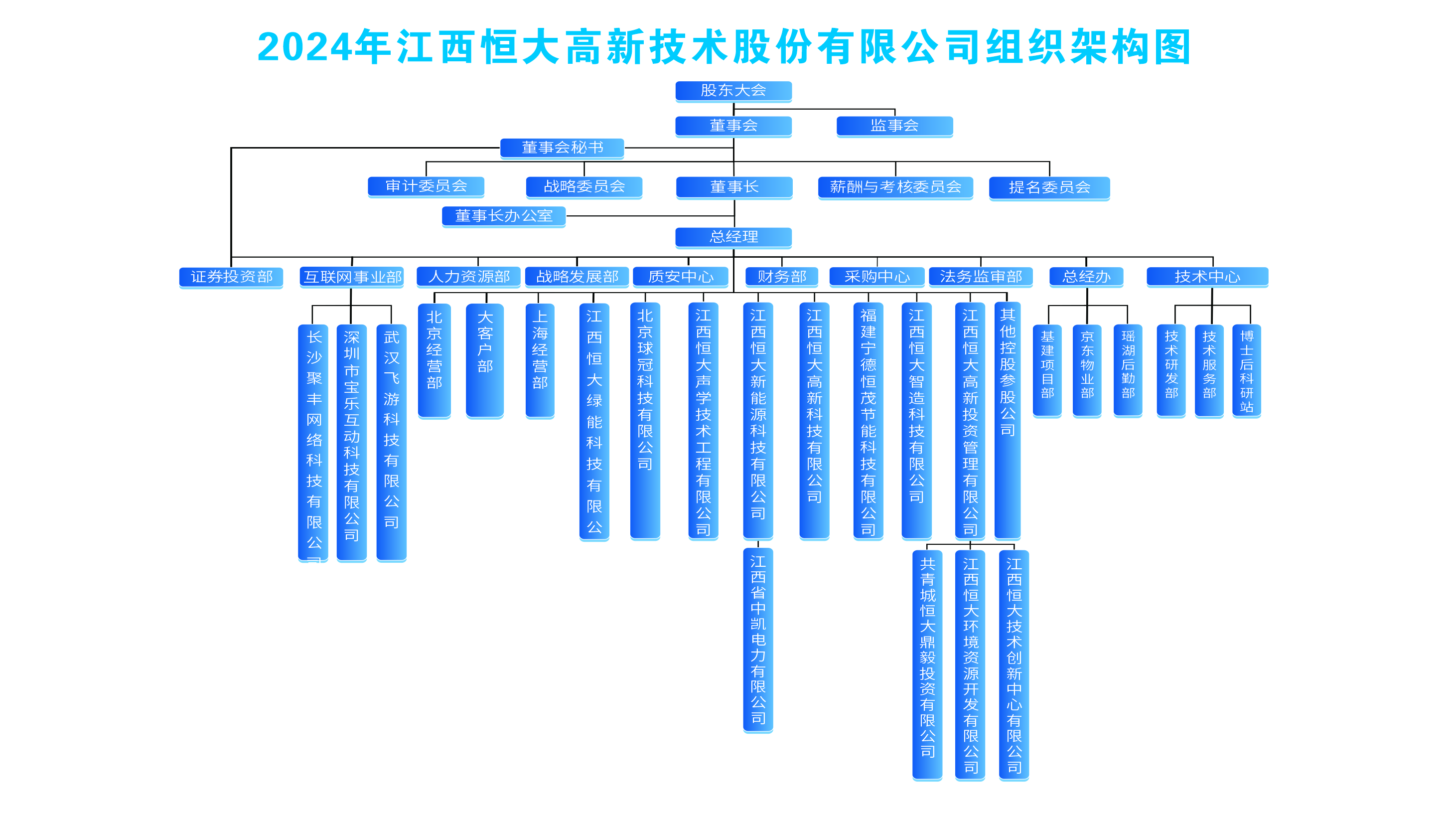 ������ò��Ϣ